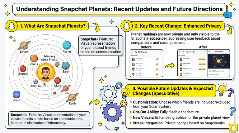 Snapchat Planets Future Updates and Expected Changes